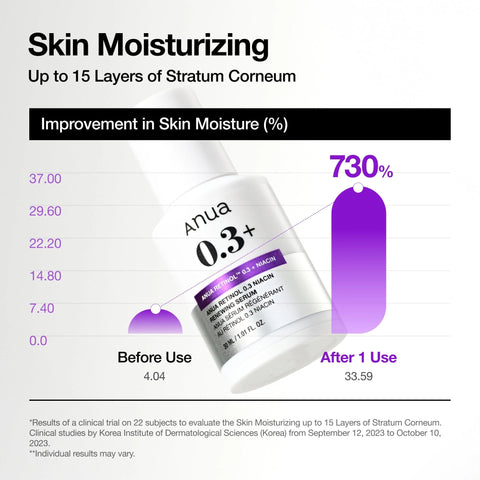 Retinol Anti-Aging Duo